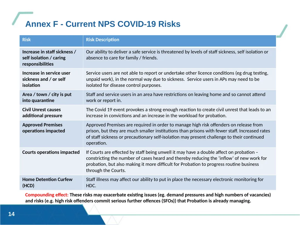 Updated 13/03/20 OFFICIAL SENSITIVE HMPPS – - slide 14 of 18
