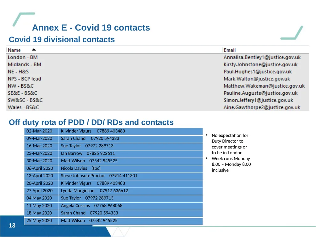 Updated 13/03/20 OFFICIAL SENSITIVE HMPPS – - slide 13 of 18