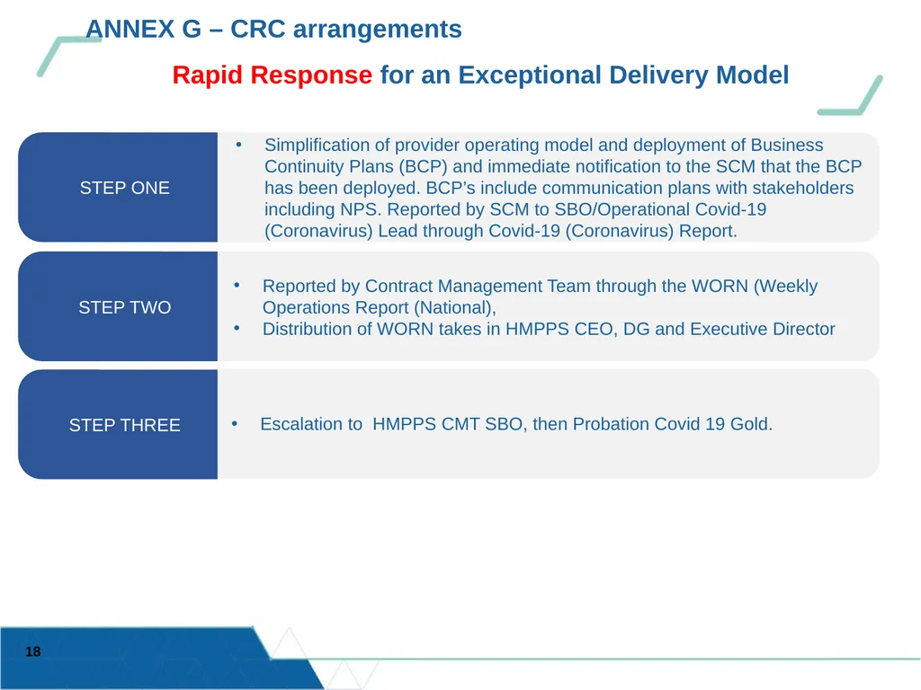 Updated 13/03/20 OFFICIAL SENSITIVE HMPPS – - slide 18 of 18