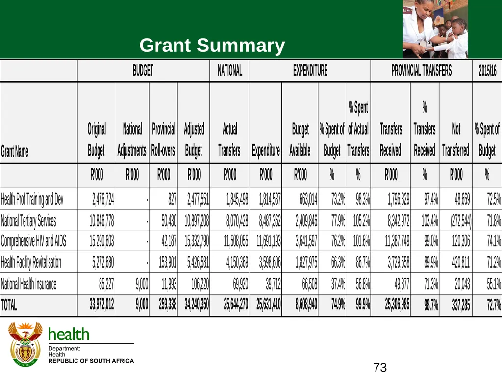 QUARTER ONE TO QUARTER THREE Performance PORTFOLIO - slide 73 of 95