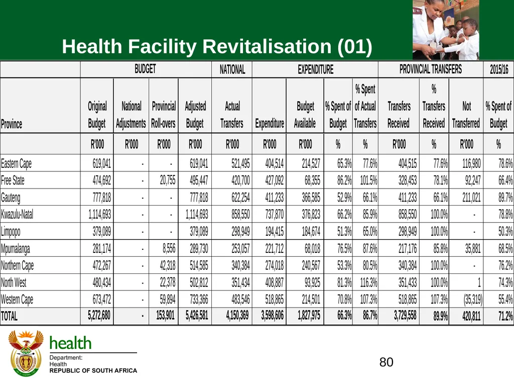 QUARTER ONE TO QUARTER THREE Performance PORTFOLIO - slide 80 of 95