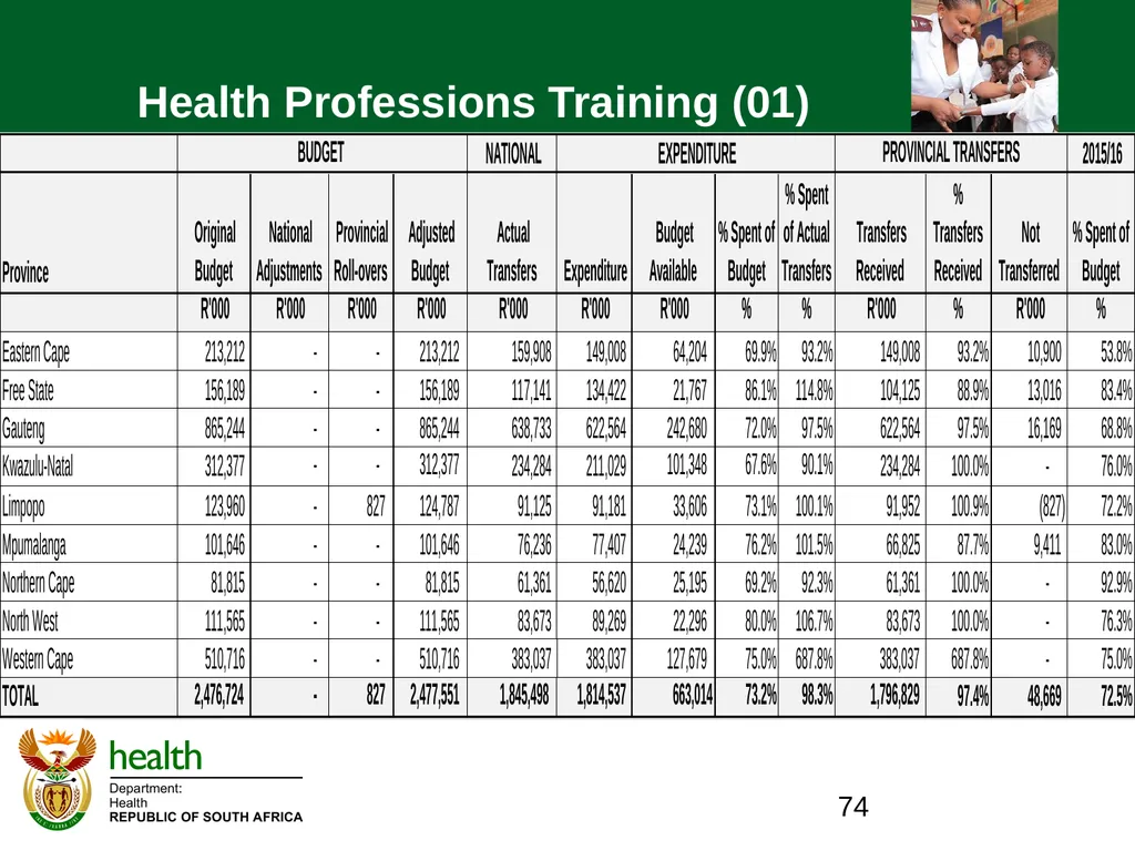 QUARTER ONE TO QUARTER THREE Performance PORTFOLIO - slide 74 of 95
