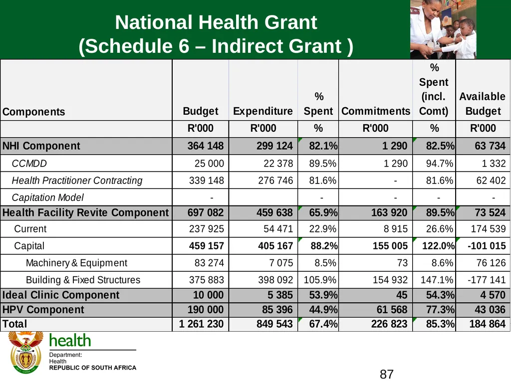 QUARTER ONE TO QUARTER THREE Performance PORTFOLIO - slide 87 of 95