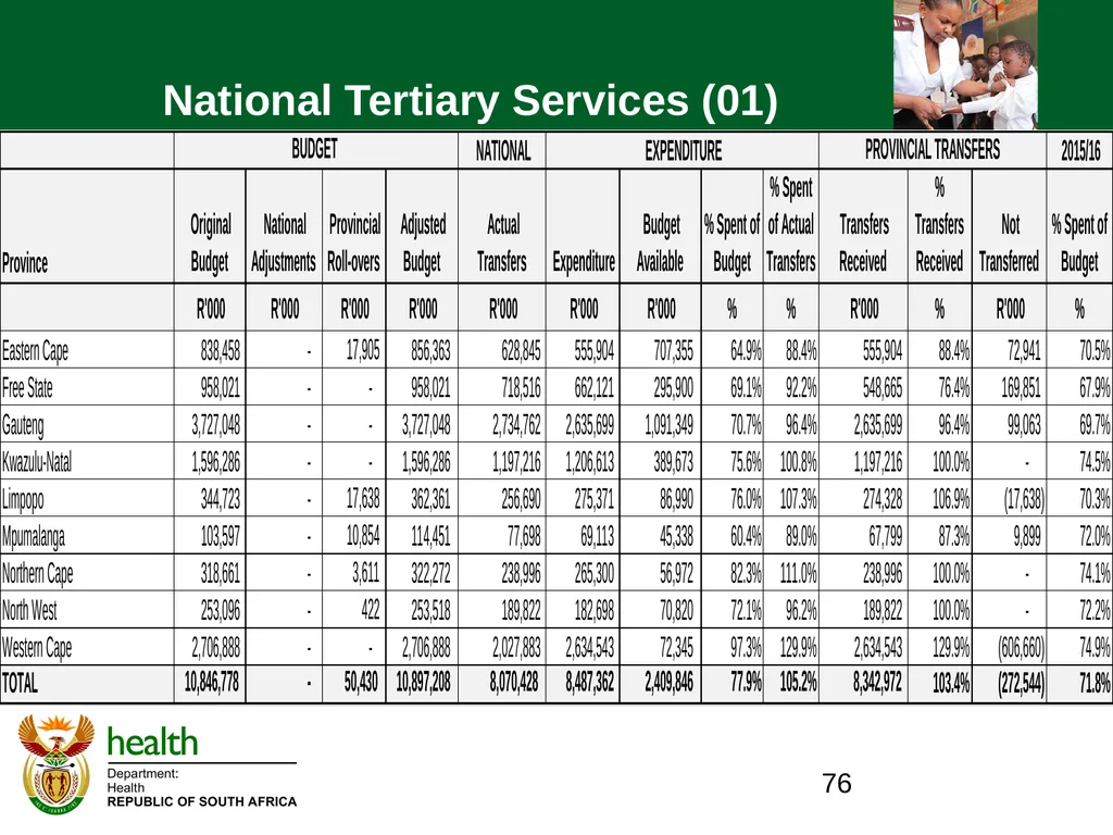 QUARTER ONE TO QUARTER THREE Performance PORTFOLIO - slide 76 of 95