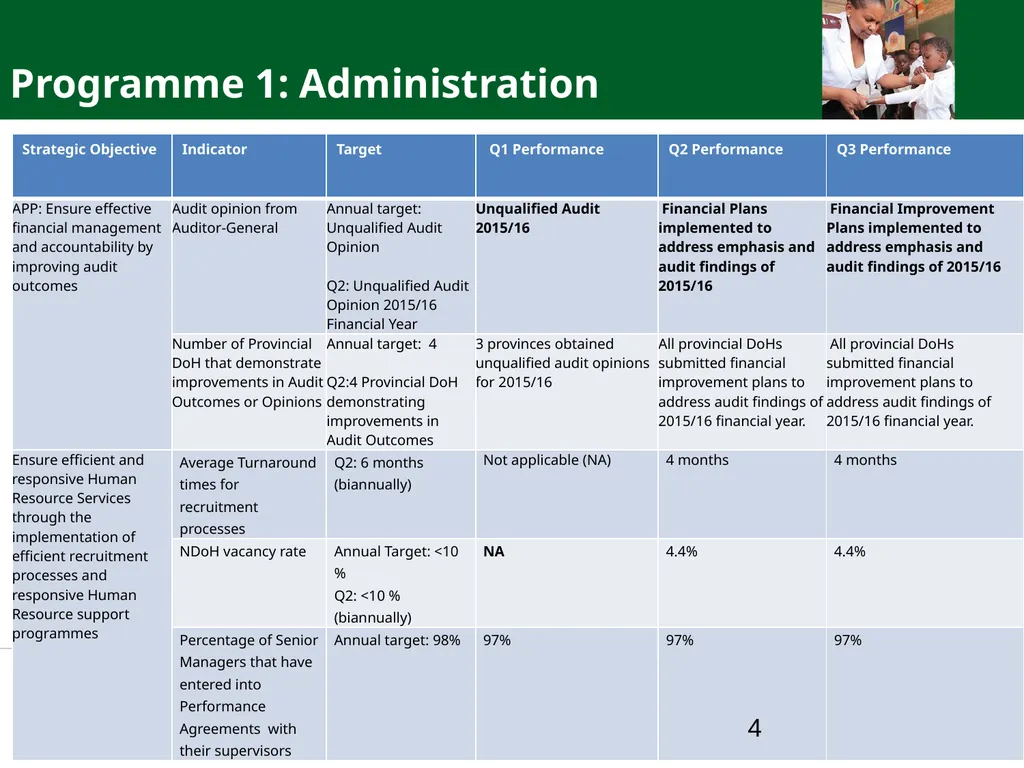 QUARTER ONE TO QUARTER THREE Performance PORTFOLIO - slide 4 of 95