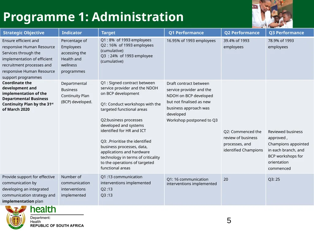 QUARTER ONE TO QUARTER THREE Performance PORTFOLIO - slide 5 of 95