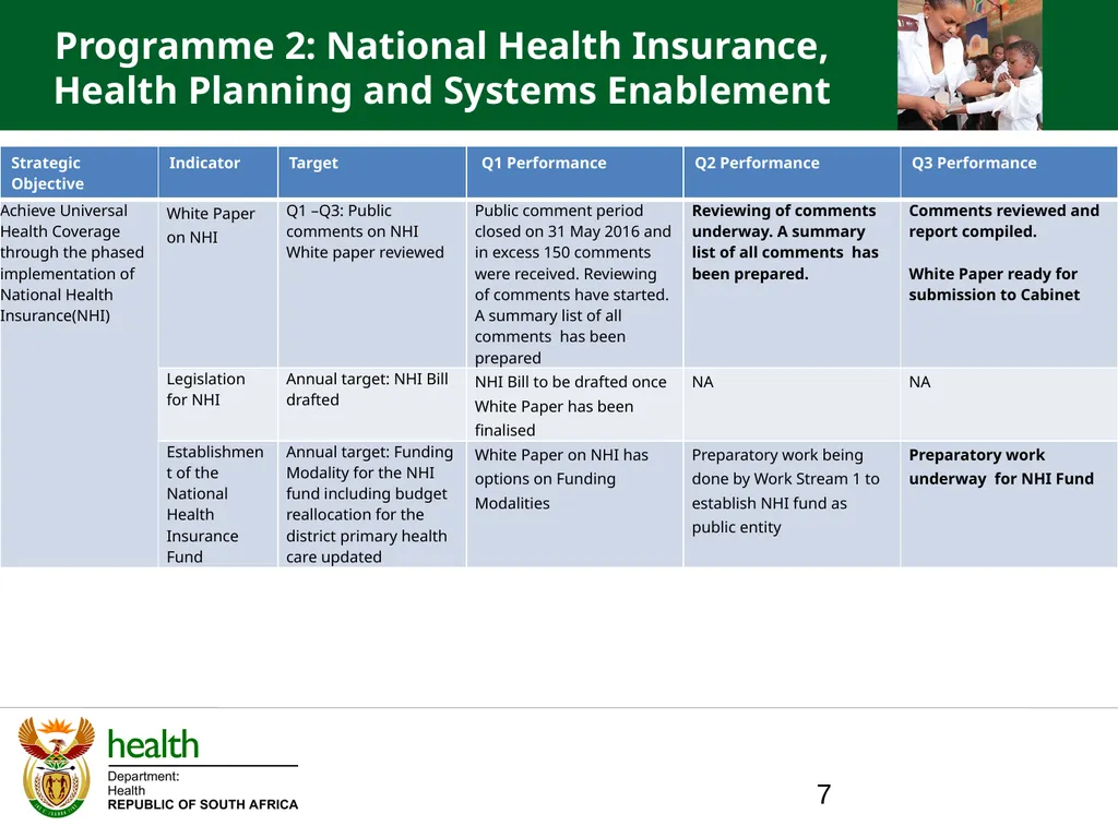 QUARTER ONE TO QUARTER THREE Performance PORTFOLIO - slide 7 of 95