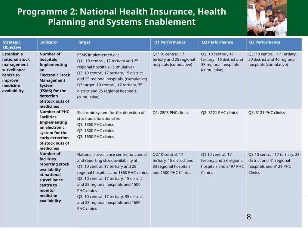 QUARTER ONE TO QUARTER THREE Performance PORTFOLIO - slide 8 of 95