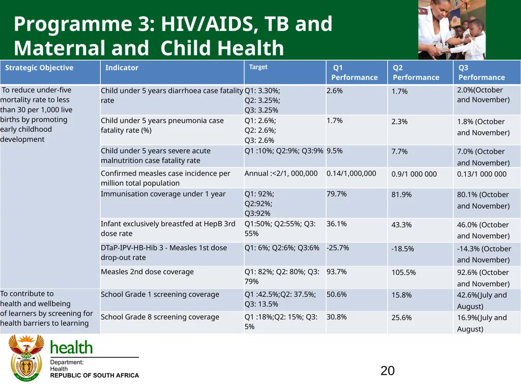 QUARTER ONE TO QUARTER THREE Performance PORTFOLIO - slide 20 of 95