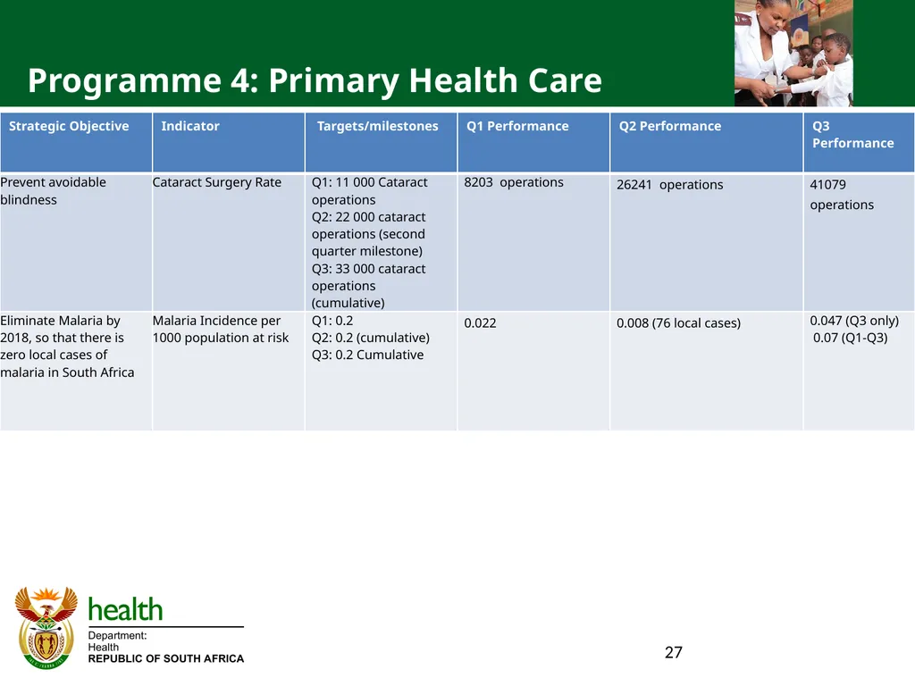 QUARTER ONE TO QUARTER THREE Performance PORTFOLIO - slide 27 of 95