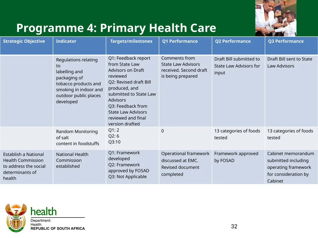 QUARTER ONE TO QUARTER THREE Performance PORTFOLIO - slide 32 of 95