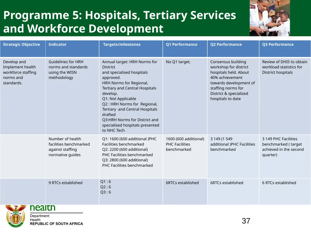 QUARTER ONE TO QUARTER THREE Performance PORTFOLIO - slide 37 of 95