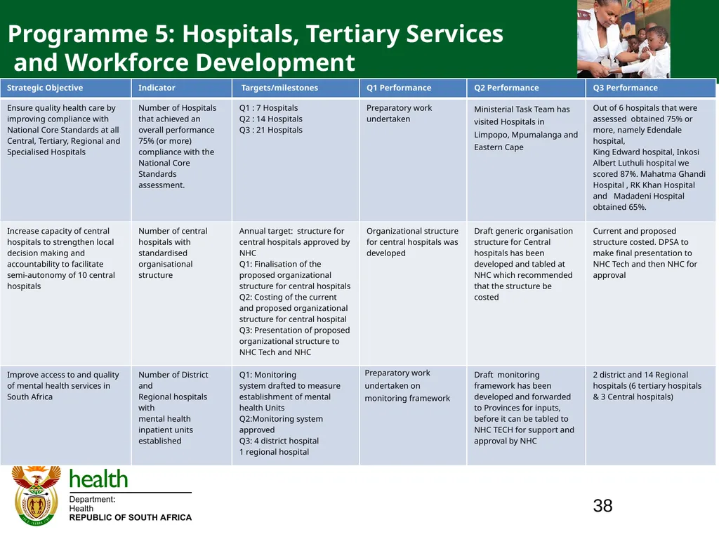 QUARTER ONE TO QUARTER THREE Performance PORTFOLIO - slide 38 of 95
