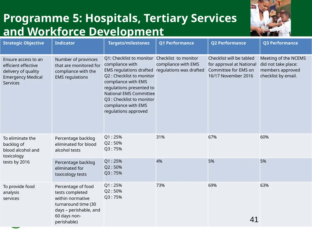 QUARTER ONE TO QUARTER THREE Performance PORTFOLIO - slide 41 of 95