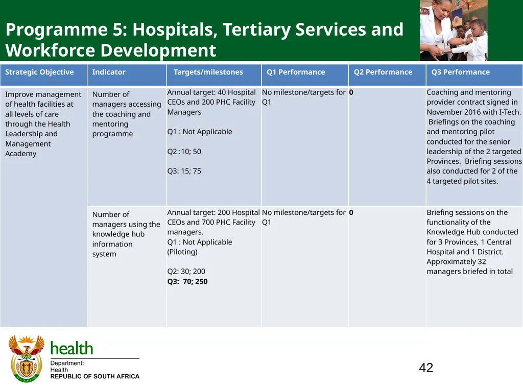 QUARTER ONE TO QUARTER THREE Performance PORTFOLIO - slide 42 of 95