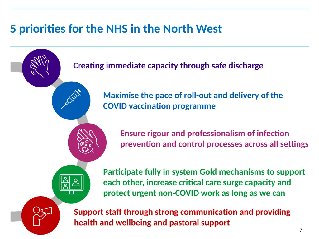 Chief Executive’s update Board of Directors 27 - slide 7 of 13