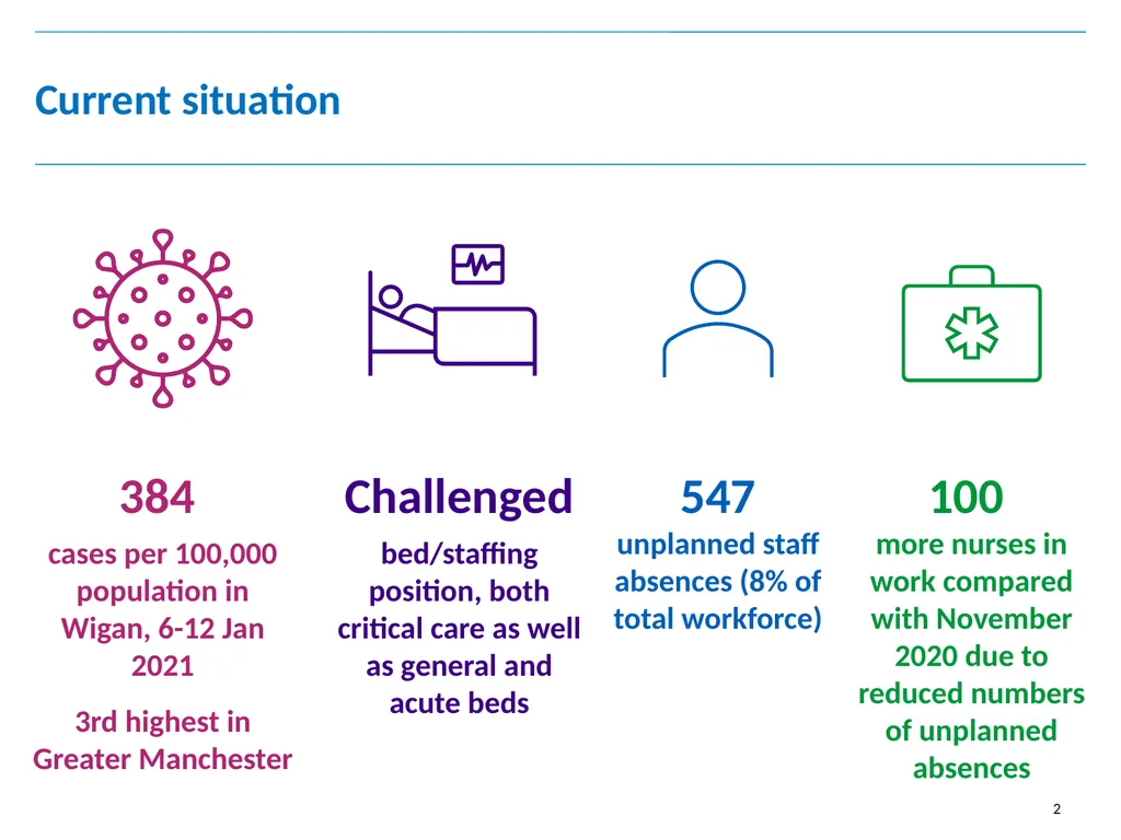 Chief Executive’s update Board of Directors 27 - slide 2 of 13