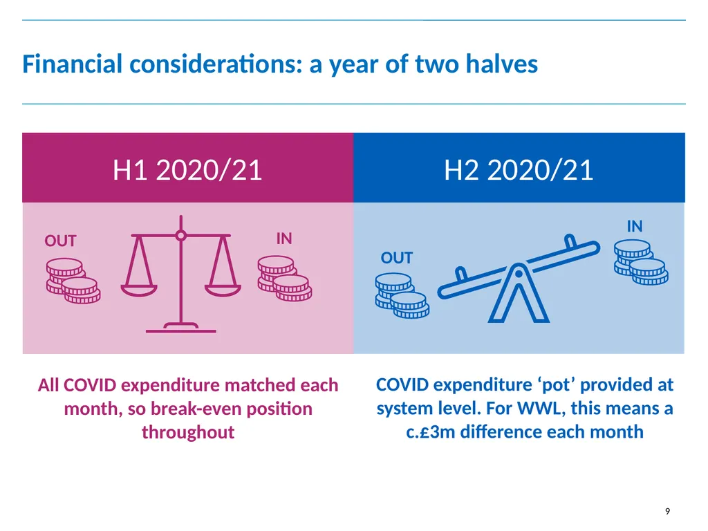 Chief Executive’s update Board of Directors 27 - slide 9 of 13