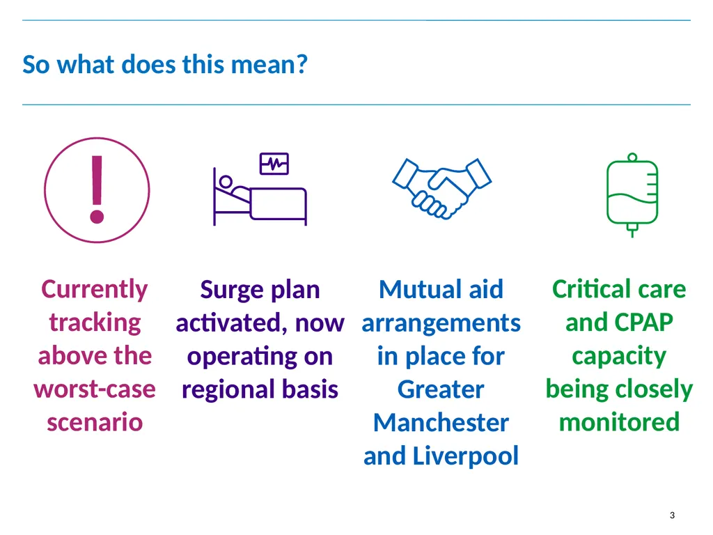 Chief Executive’s update Board of Directors 27 - slide 3 of 13
