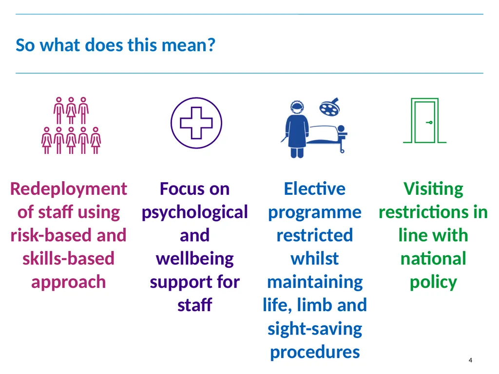 Chief Executive’s update Board of Directors 27 - slide 4 of 13