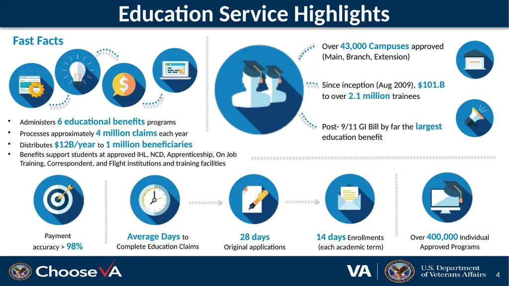 VFW Training Conference Terry Warren, Education - slide 4 of 19