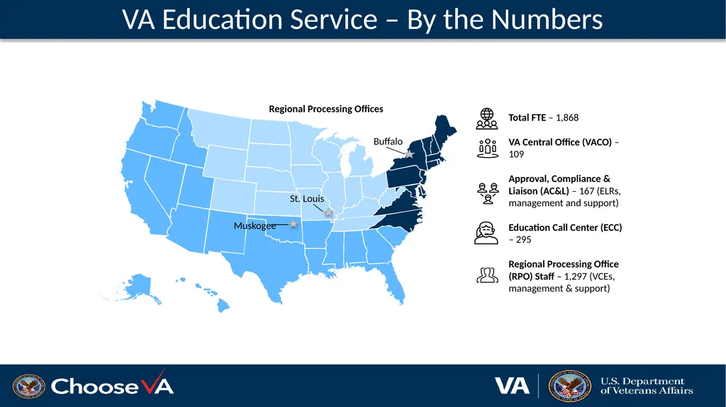 VFW Training Conference Terry Warren, Education - slide 7 of 19