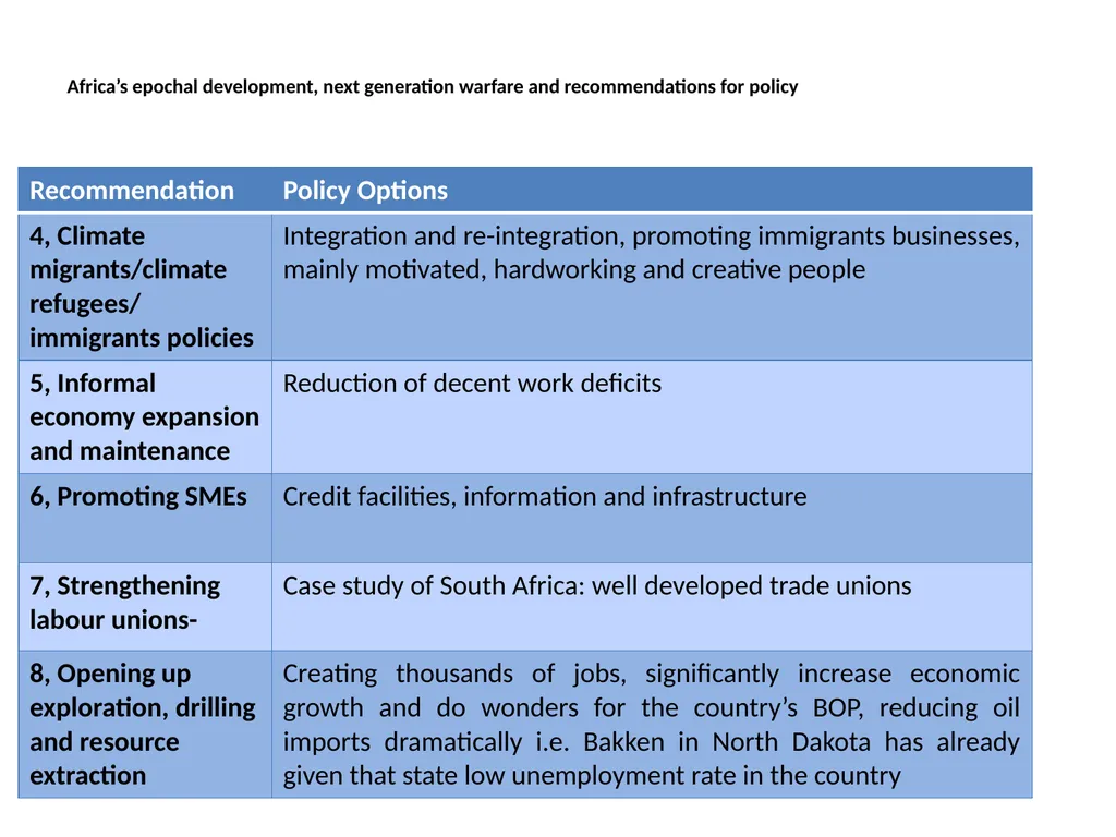 Second Congress of African Economists, Abidjan, - slide 10 of 12