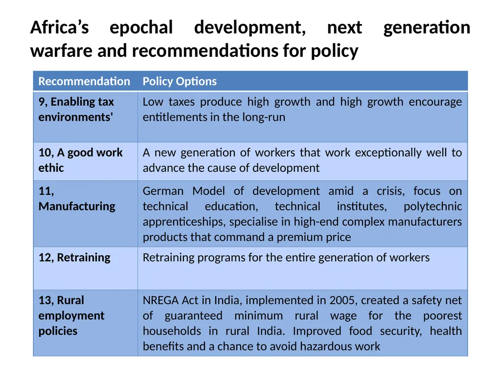 Second Congress of African Economists, Abidjan, - slide 11 of 12
