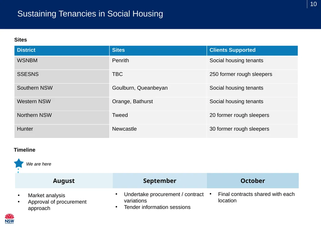 SHS Sector Webinar Thursday 13 August 2020 - slide 10 of 14