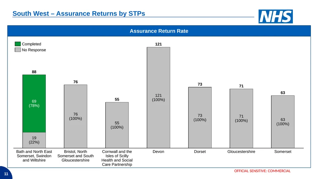 Demand – Non age-based cohorts COVID-19 Vaccine - slide 11 of 19