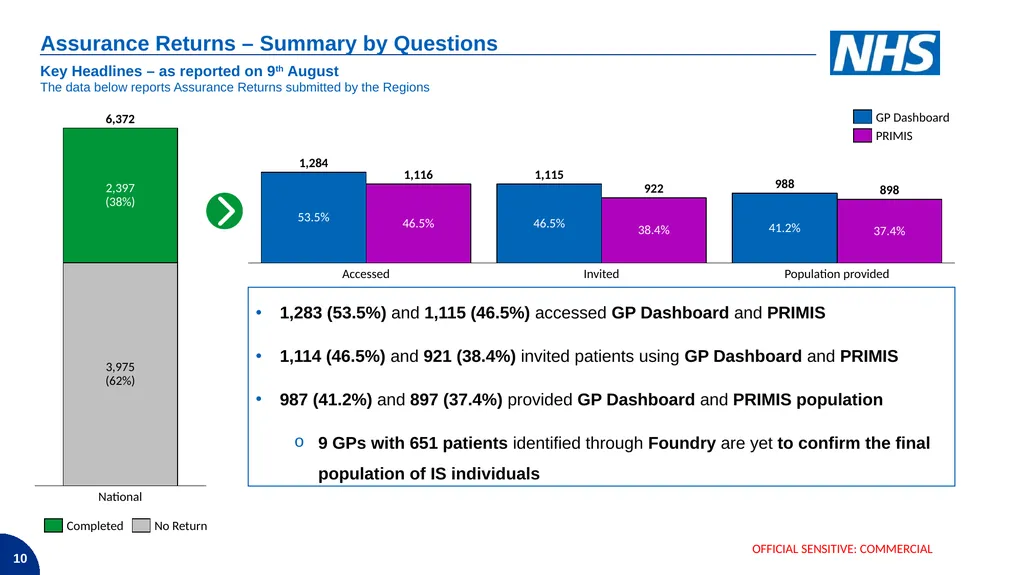 Demand – Non age-based cohorts COVID-19 Vaccine - slide 10 of 19