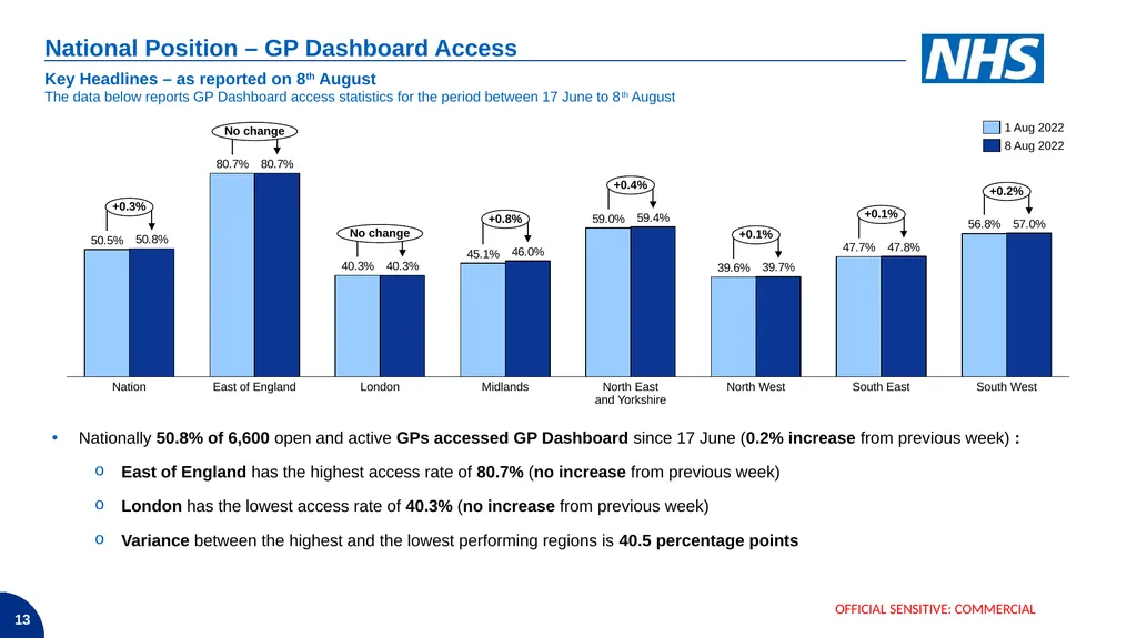 Demand – Non age-based cohorts COVID-19 Vaccine - slide 13 of 19