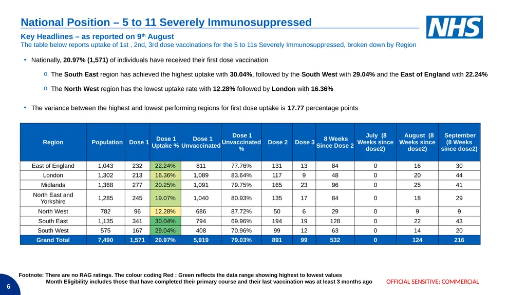 Demand – Non age-based cohorts COVID-19 Vaccine - slide 6 of 19