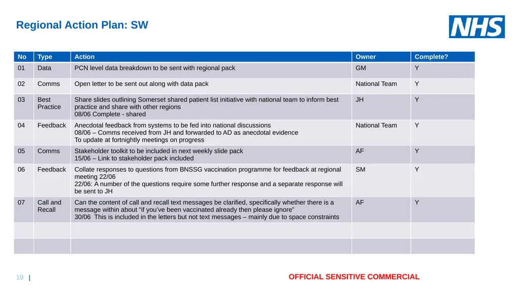 Demand – Non age-based cohorts COVID-19 Vaccine - slide 19 of 19