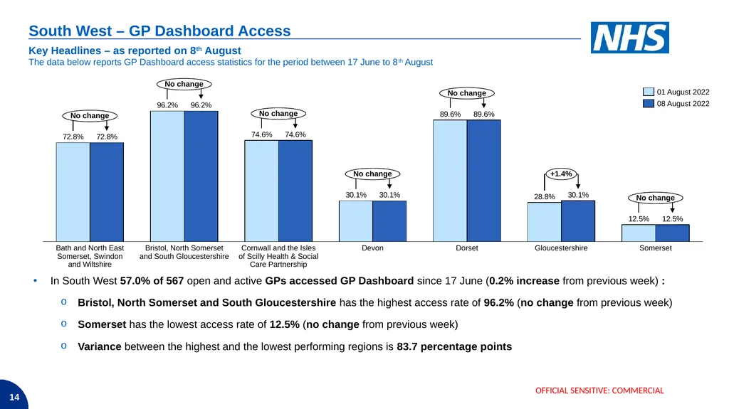 Demand – Non age-based cohorts COVID-19 Vaccine - slide 14 of 19