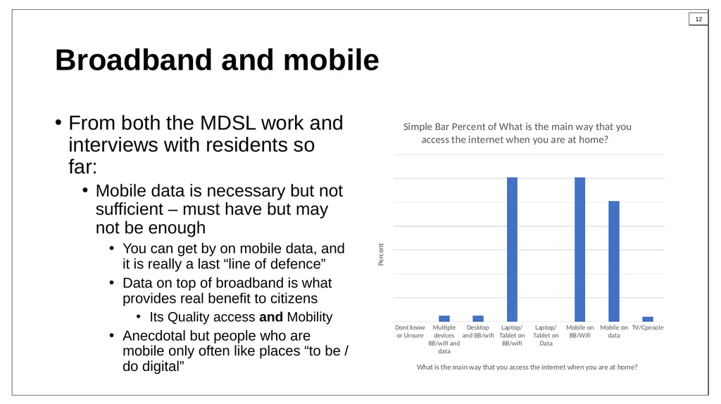 Get Online Greater Manchester: digital inclusion - slide 12 of 15