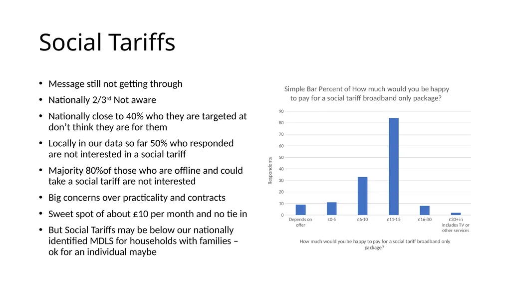 Get Online Greater Manchester: digital inclusion - slide 11 of 15