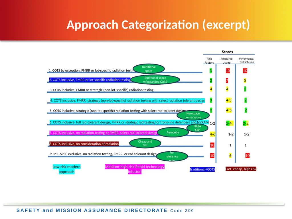 Jesse Leitner, Chief SMA Engineer, NASA GSFC Jesse - slide 17 of 23