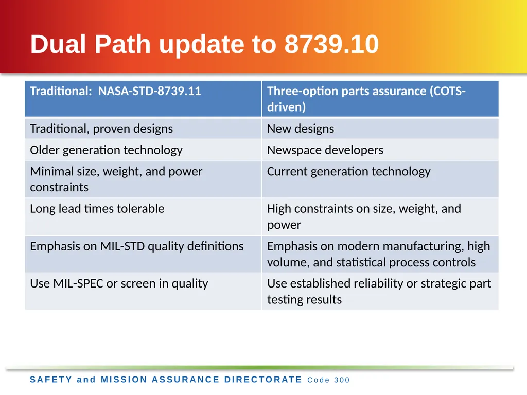 Jesse Leitner, Chief SMA Engineer, NASA GSFC Jesse - slide 11 of 23