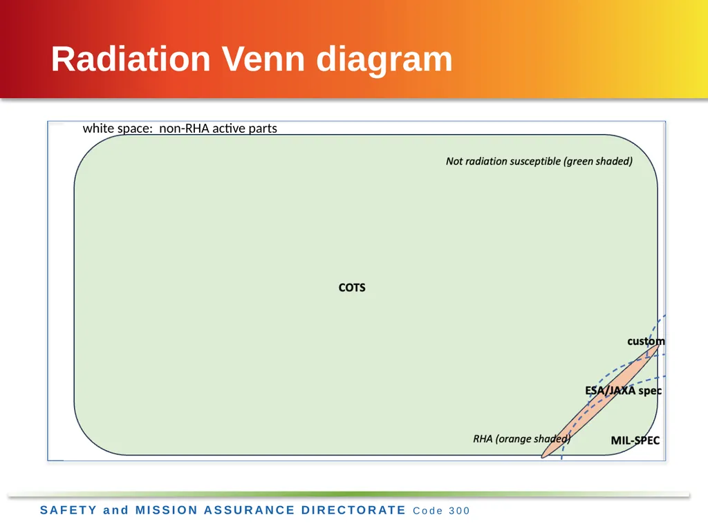 Jesse Leitner, Chief SMA Engineer, NASA GSFC Jesse - slide 20 of 23