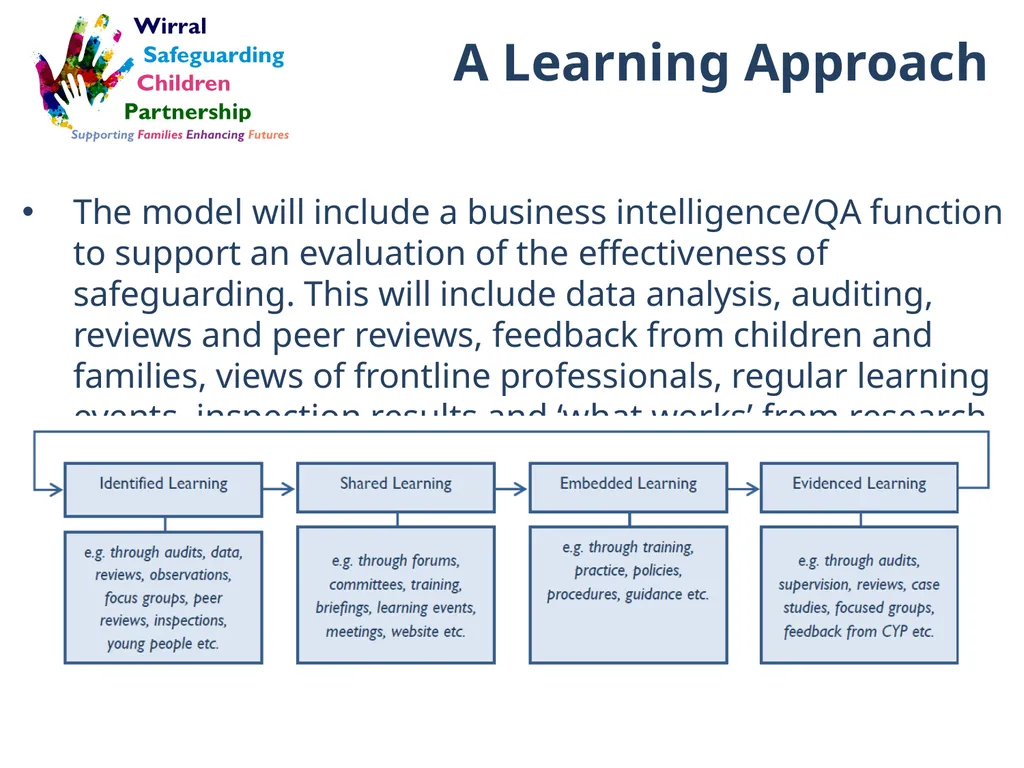 Wirral Safeguarding Children Partnership New - slide 6 of 20