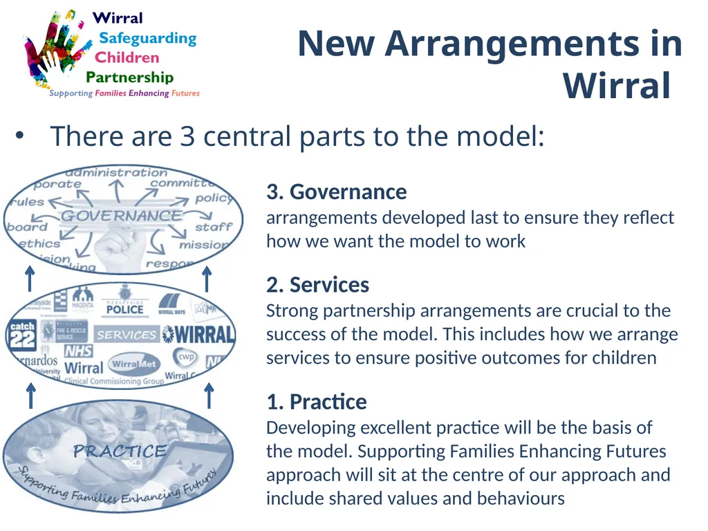 Wirral Safeguarding Children Partnership New - slide 5 of 20
