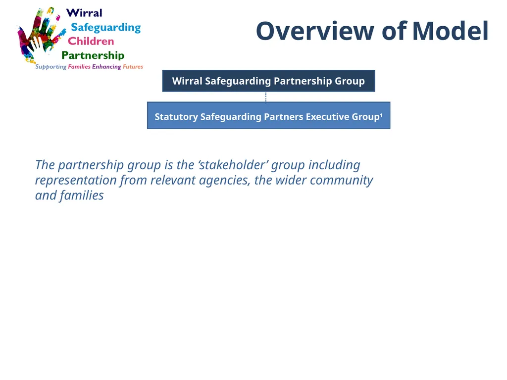 Wirral Safeguarding Children Partnership New - slide 10 of 20