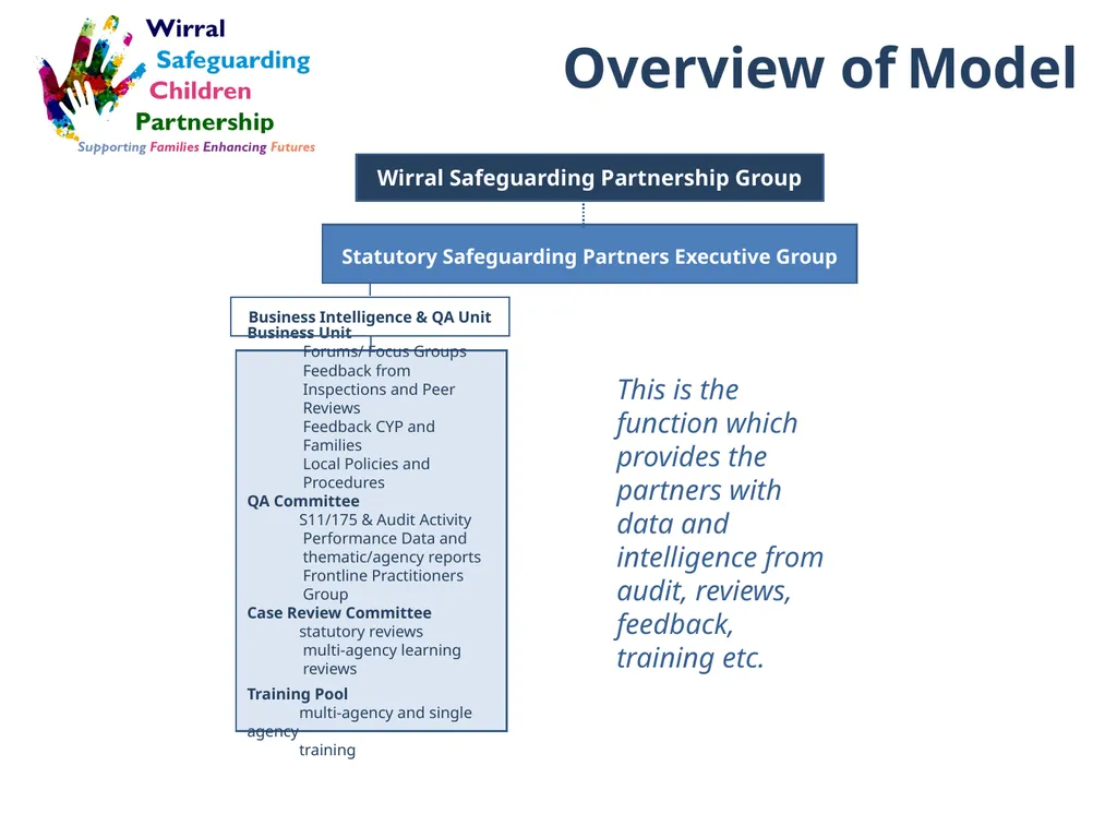 Wirral Safeguarding Children Partnership New - slide 11 of 20