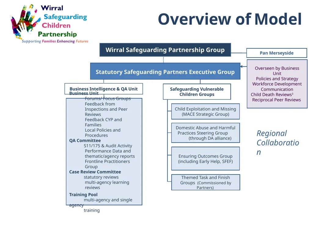 Wirral Safeguarding Children Partnership New - slide 13 of 20
