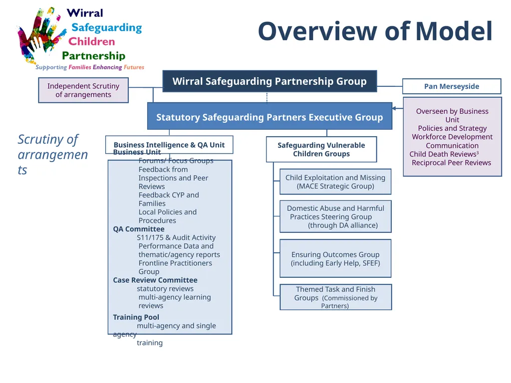 Wirral Safeguarding Children Partnership New - slide 14 of 20
