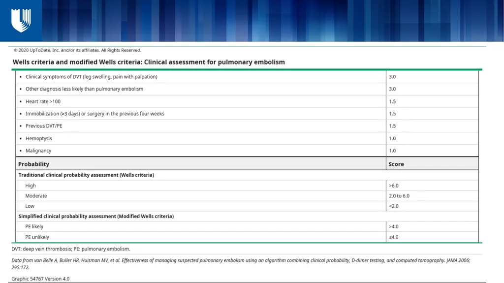 Review of labs and … some TESTS I WISH YOU’D - slide 16 of 47