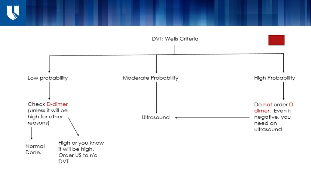 Review of labs and … some TESTS I WISH YOU’D - slide 18 of 47