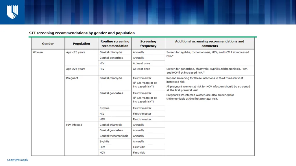 Review of labs and … some TESTS I WISH YOU’D - slide 6 of 47