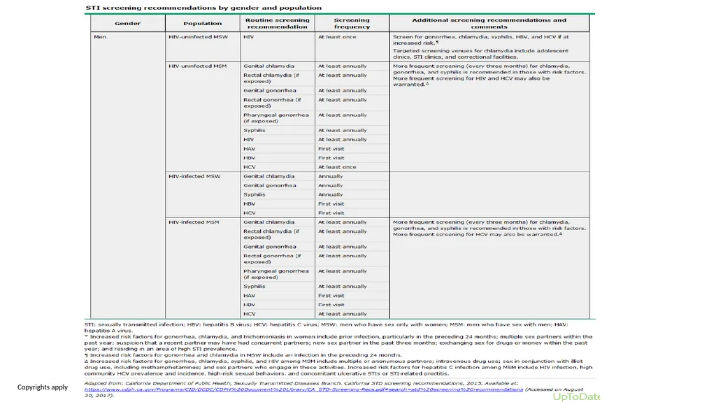 Review of labs and … some TESTS I WISH YOU’D - slide 7 of 47